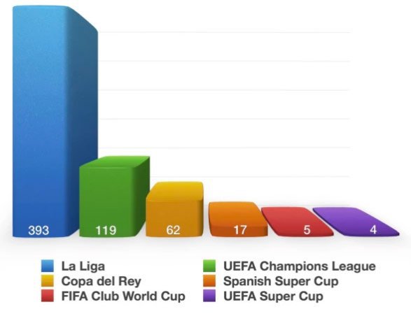 (c) FC Barcelona