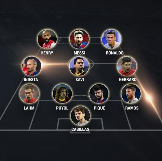 Uefa Team Of The Century