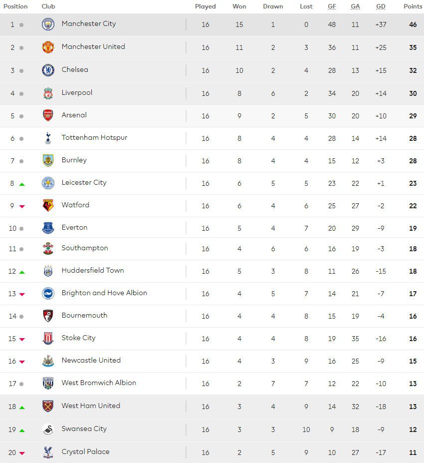 (c) Premier League