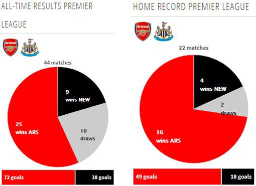 Rekor pertemuan kedua tim (c) Transfermarkt