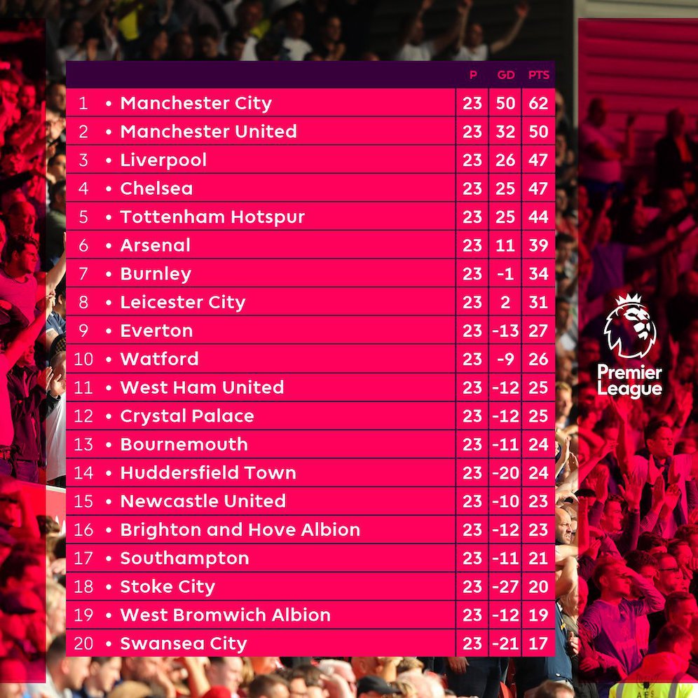 (c) Premier League