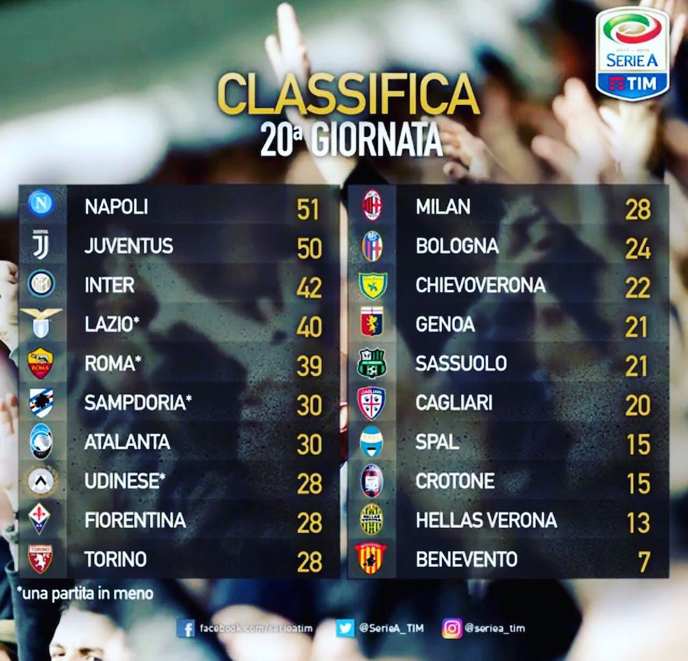 (c) Serie A TIM