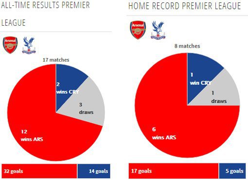 Rekor pertemuan kedua tim (c) Transfermarkt