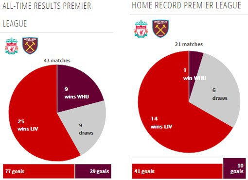 Rekor pertemuan kedua tim (c) Transfermarkt