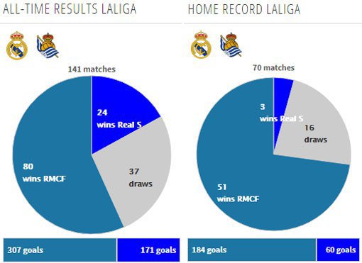 Rekor pertemuan kedua tim (c) Transfermarkt
