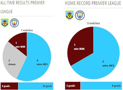 Rekor pertemuan kedua tim (c) Transfermarkt
