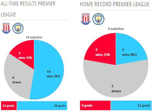 Rekor pertemuan kedua tim (c) Transfermarkt