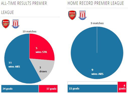 Rekor pertemuan kedua tim (c) Transfermarkt