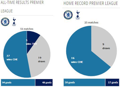 Rekor pertemuan kedua tim (c) Transfermarkt