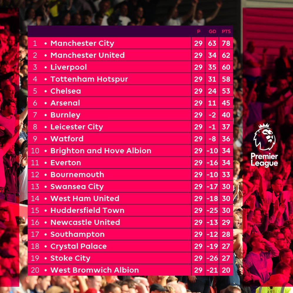 Klasemen sementara