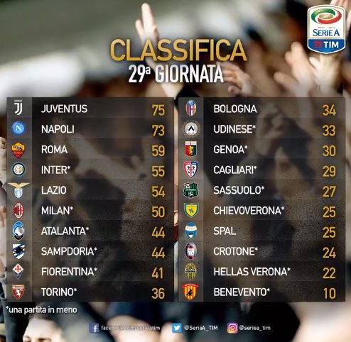 Klasemen sementara