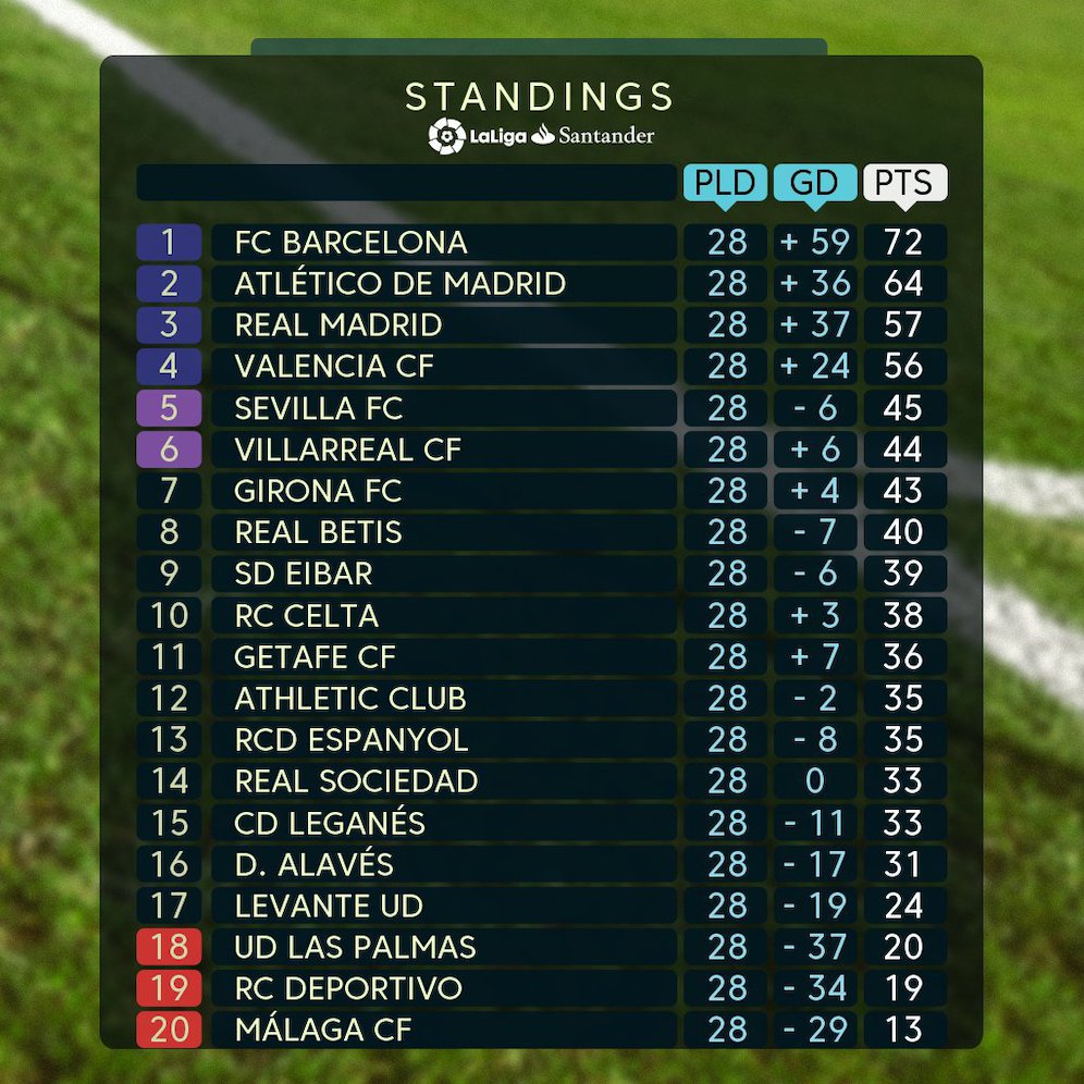 Klasemen sementara