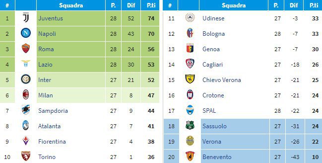 Klasemen sementara