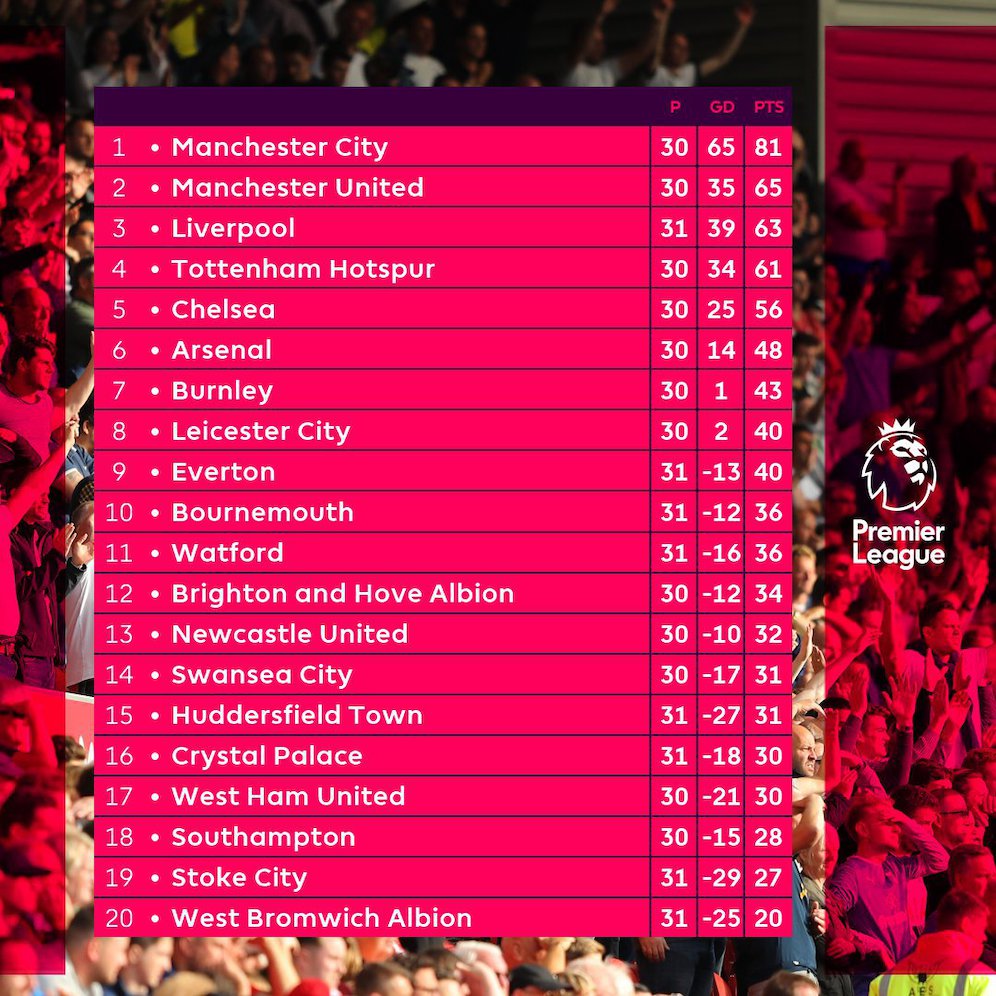 Klasemen sementara