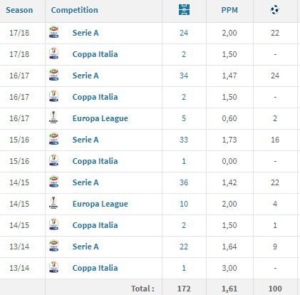 Mauro Icardi di Inter Milan (c) Transfermarkt