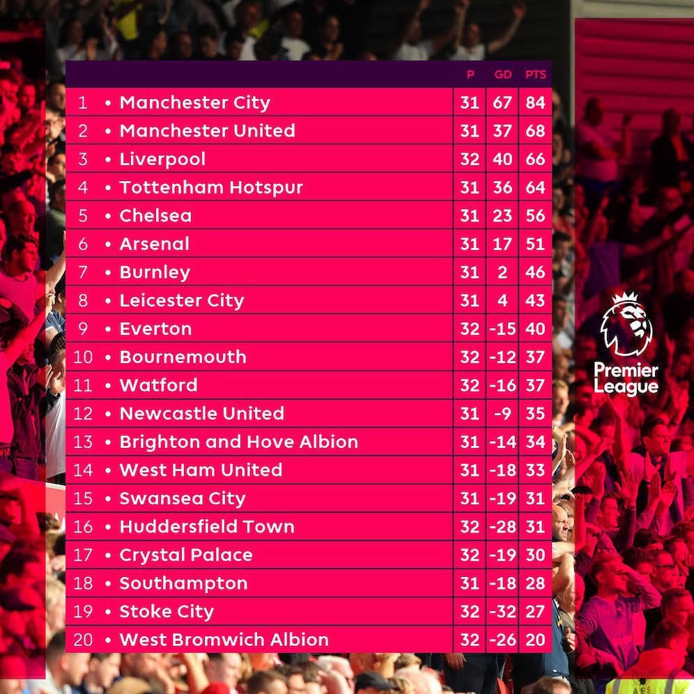 Klasemen sementara
