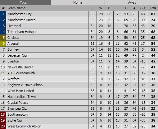 Klasemen sementara