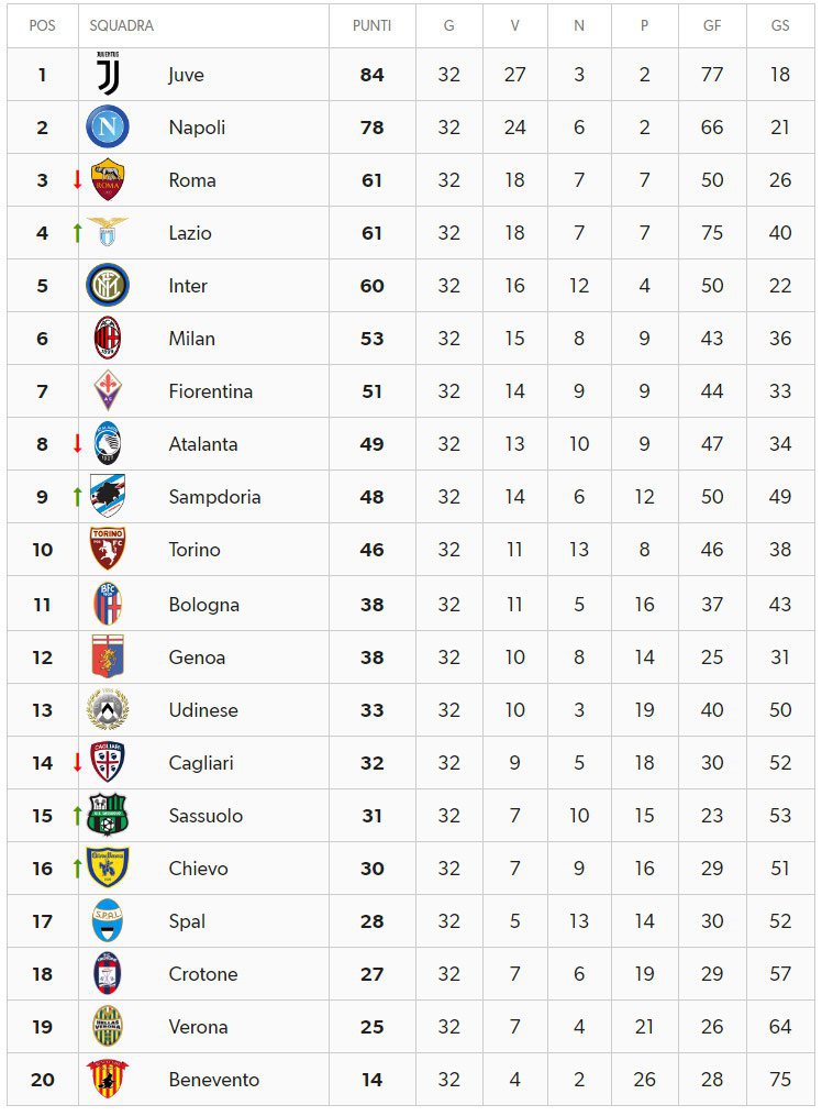 Klasemen sementara