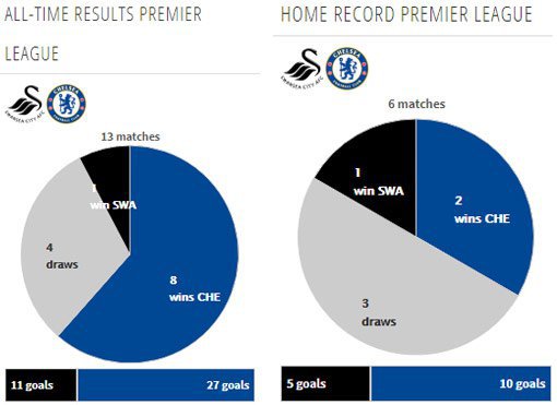 Rekor pertemuan kedua tim (c) Transfermarkt