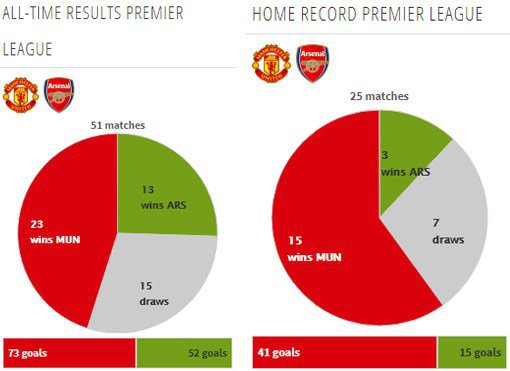 Rekor pertemuan kedua tim (c) Transfermarkt