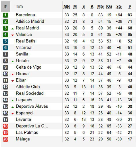 Klasemen Liga Spanyol