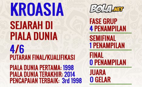 Kroasia