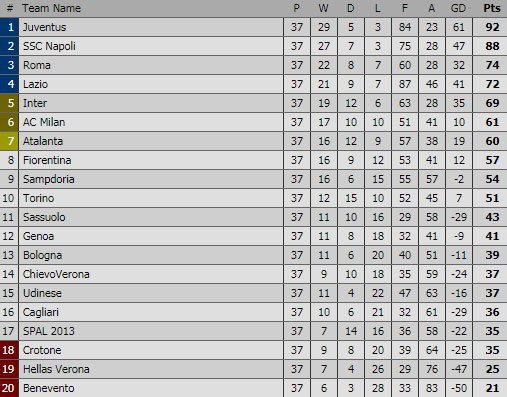 Klasemen sementara