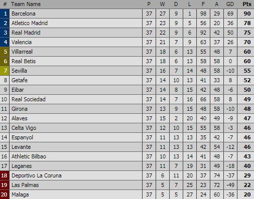 Klasemen sementara