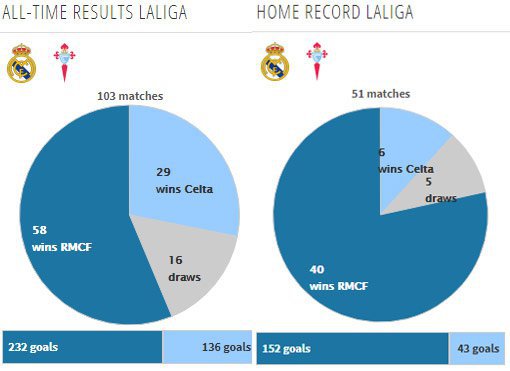 Rekor pertemuan kedua tim (c) Transfermarkt