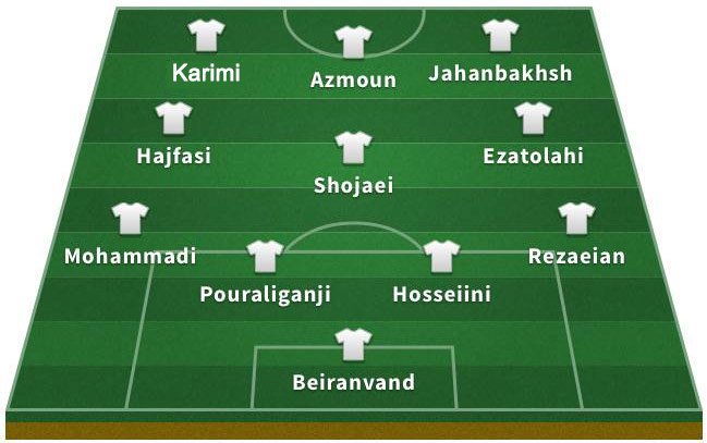 Perkiraan formasi Iran