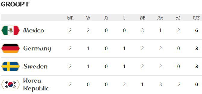 (c) FIFA.com