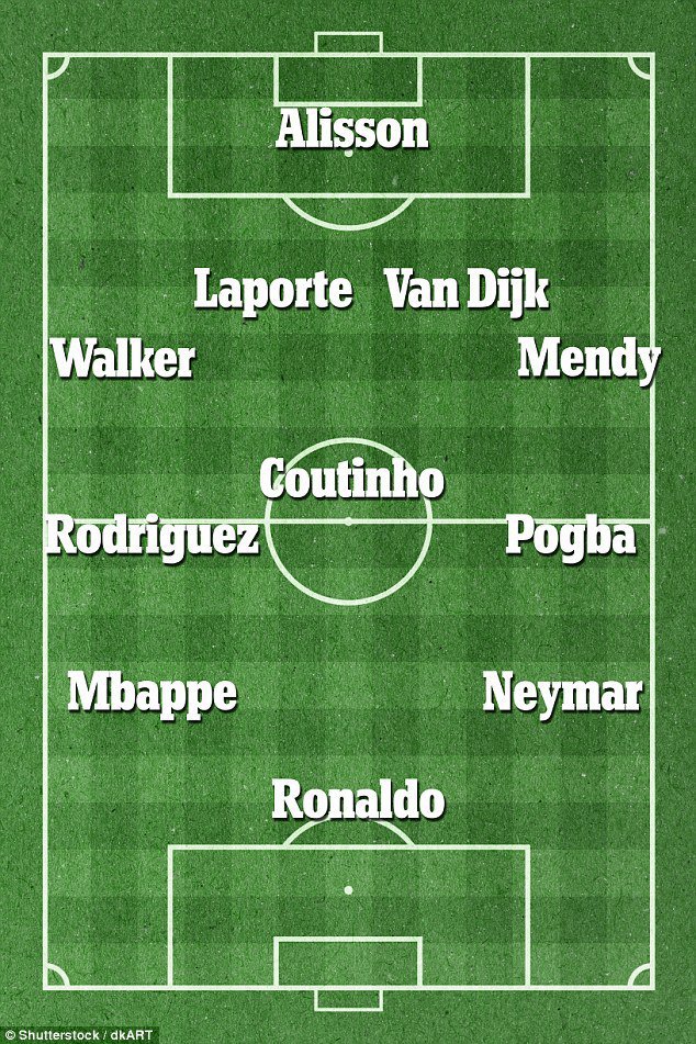 Starting XI termahal di dunia.