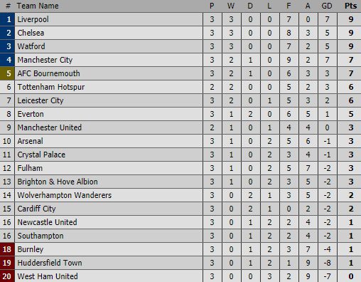 (c) Livescore