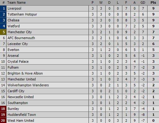(c) Livescore