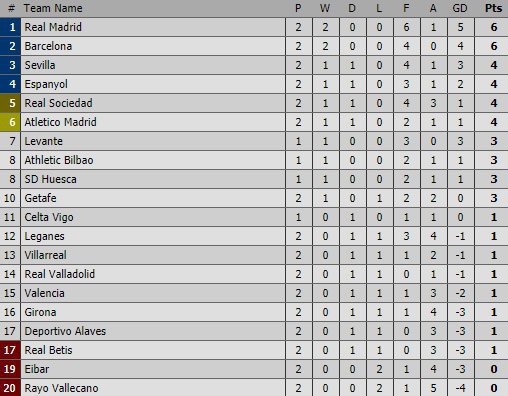 (c) Livescore