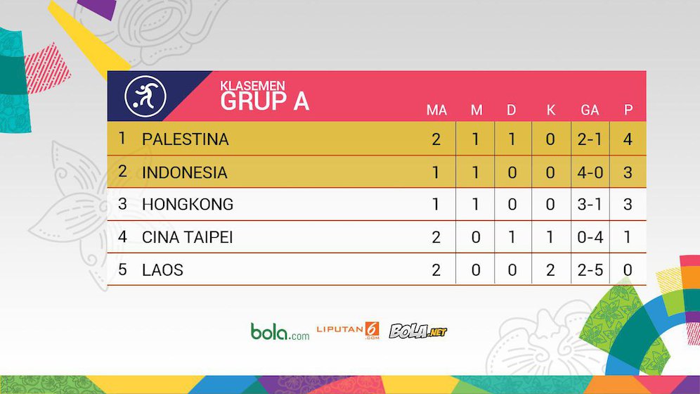 Klasemen sementara Grup A Asian Games 2018.