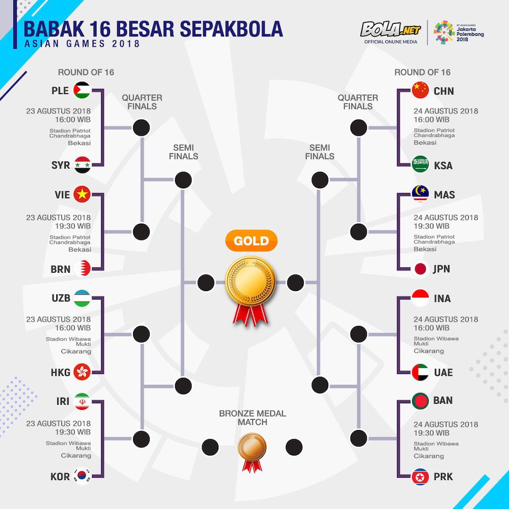 Knock Out Stage Asian Games 2018