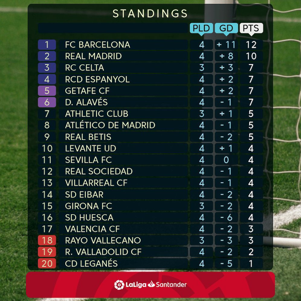  (c) La Liga