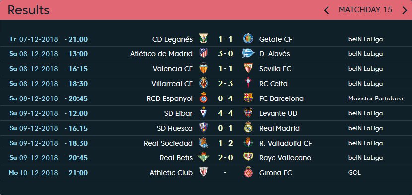 Hasil pertandingan La Liga 2018/19 pekan ke-15. (c) laliga.es