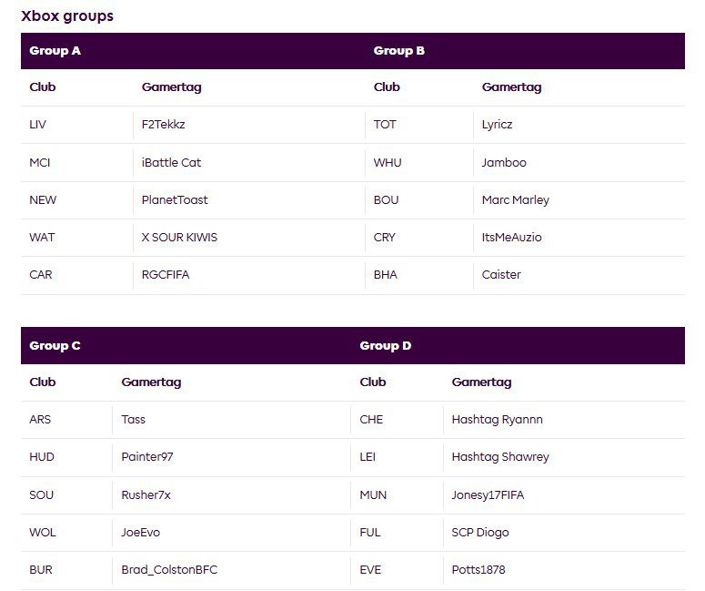 Pembagian grup Xbox ePremier League. (c) premierleague.com