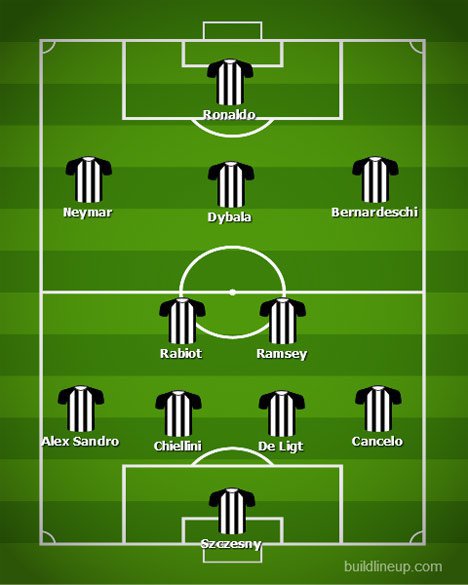 Formasi 4-2-3-1 Juventus dengan Neymar. (c) nexify.com