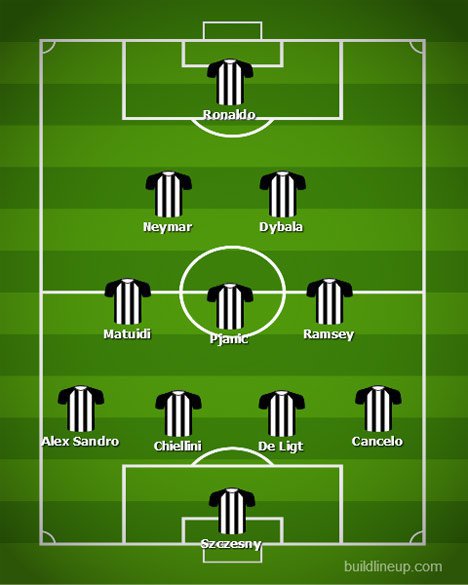 Formasi 4-2-3-1 Juventus bersama Neymar. (c) Nexify