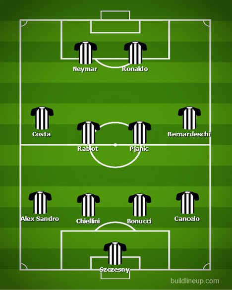 Formasi 4-4-2 Juventus dengan Neymar. (c) nexify.com