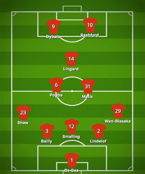 Paulo Dybala berduet di lini depan bersama Rashford. (c) Mirror