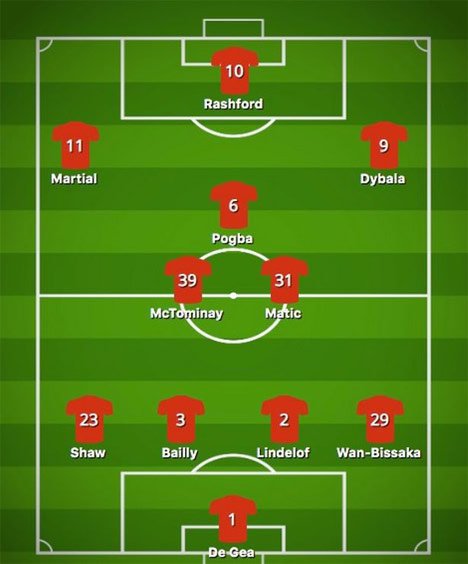 Formasi dengan Dybala sebagai winger kanan Manchester United. (c) Mirror