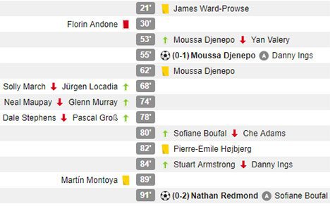 Brighton vs Southampton (c) WhoScored
