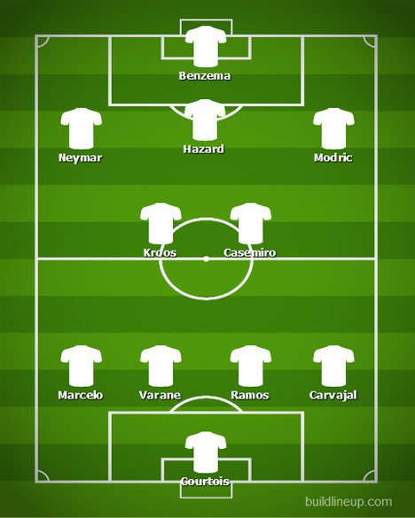 Prediksi formasi Real Madrid jika Neymar bergabung. (c) buildlineup.com