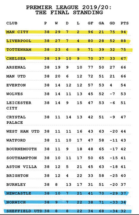 Prediksi klasemen akhir Premier League musim 2019/2020 (c) BT Sports