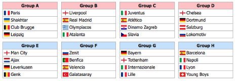 Simulasi UCL 2019-20 (c) Mirror