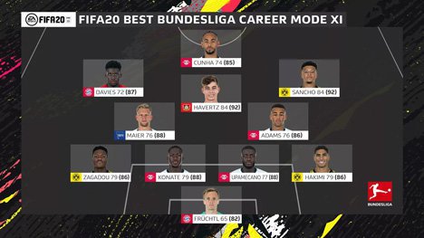 FIFA 20 Best Bundesliga Career Mode XI (c) AP Photo
